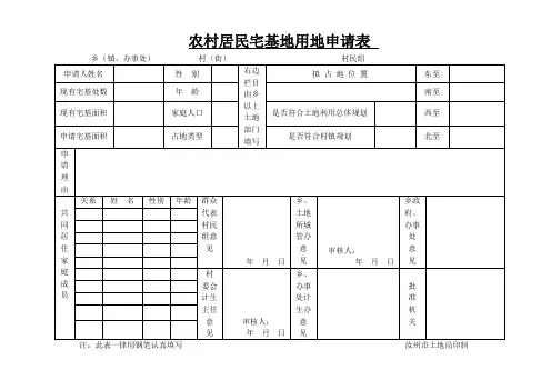 农村居民宅基地用地申请表