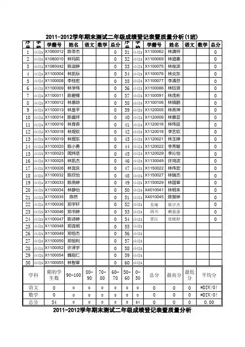 成绩登记及质量分析表