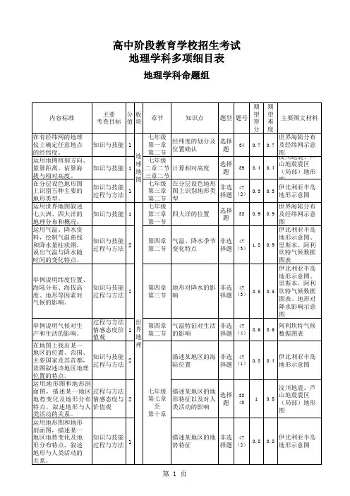中考地理学科多项细目表