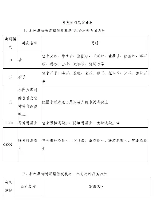 土建用各类材料的增值税税率