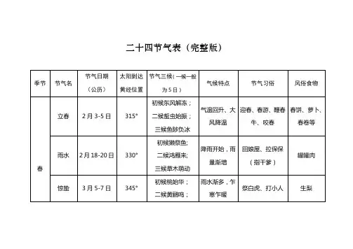 二十四节气表(完整版)