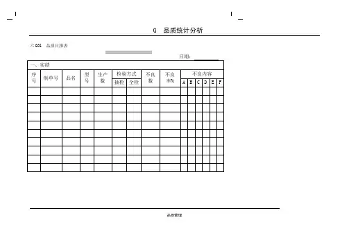 生产管理业务表格