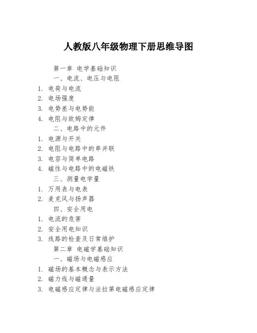 人教版八年级物理下册思维导图