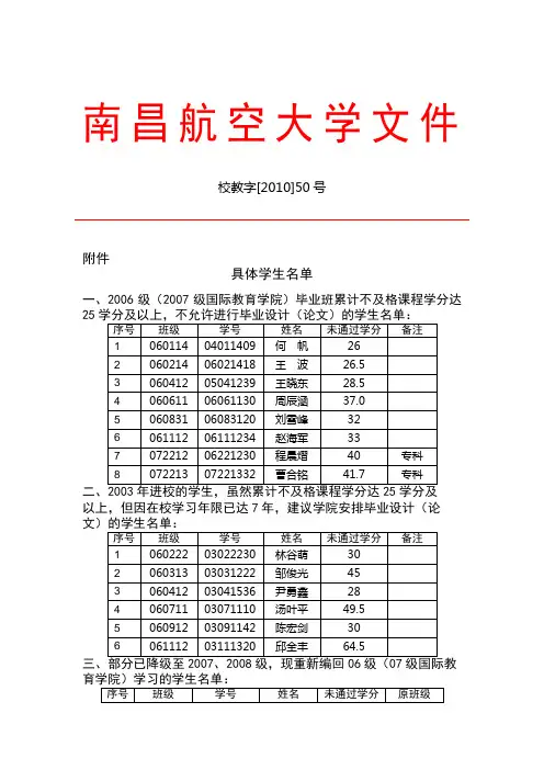 南昌航空大学文件