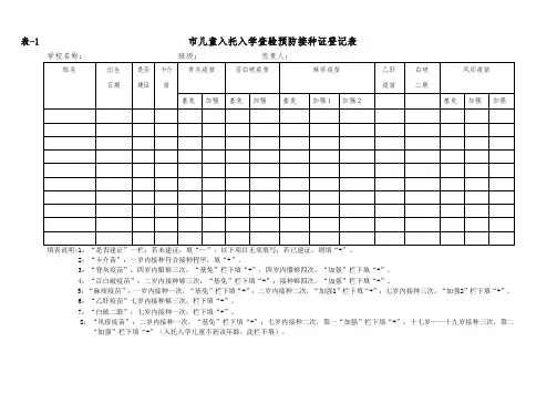 市儿童入托入学查验预防接种证登记表