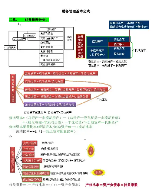 2016注册会计财务管理基本公式(图)