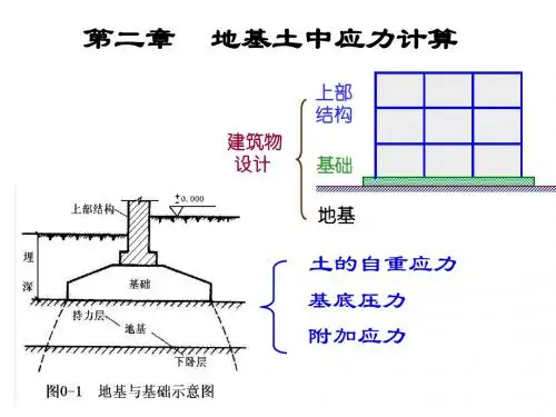 土力学与基础工程地基土中的应力计算