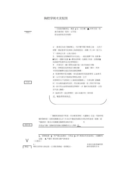 胸腔穿刺术流程图