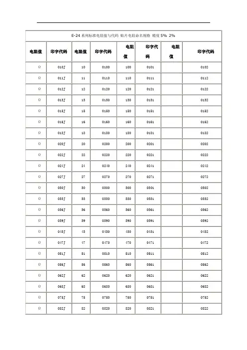 电阻阻值查询表