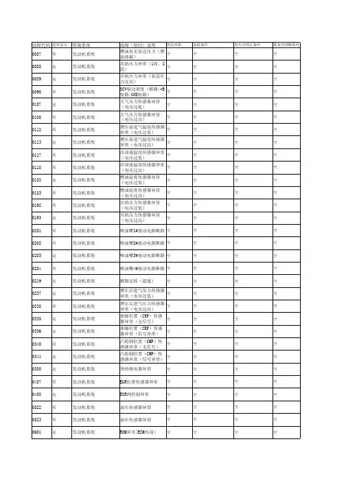 住友SH210-5故障码