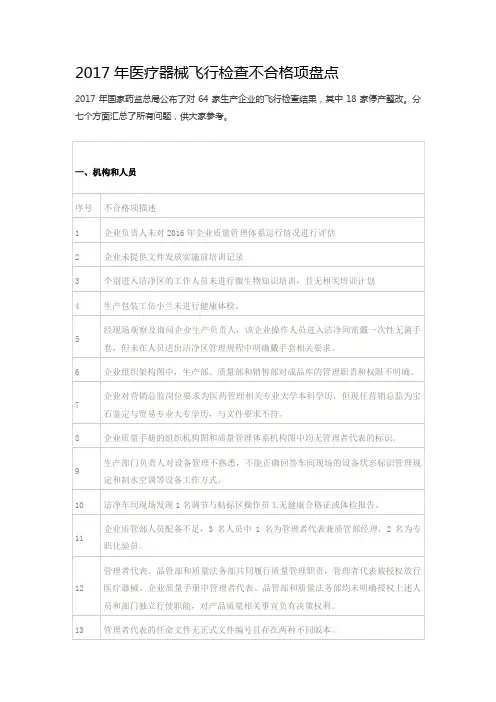 2017年医疗器械企业飞行检查不合格项盘点