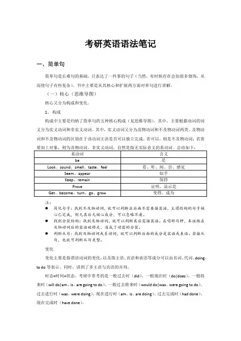 考研英语语法笔记
