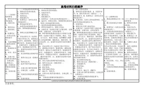 律师案卷归档材料顺序