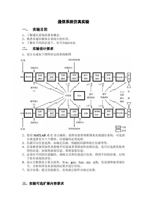 通信系统仿真