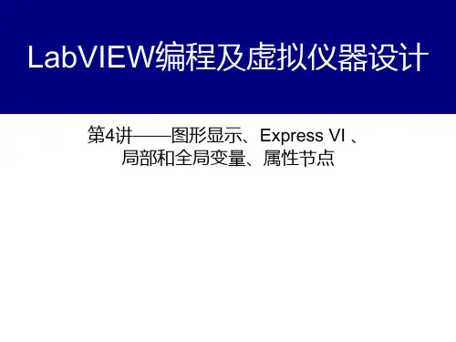 labview2014图形显示、Express VI 第4讲