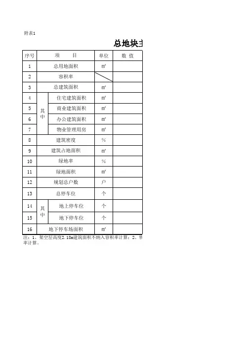 总地块主要控制性经济技术指标表