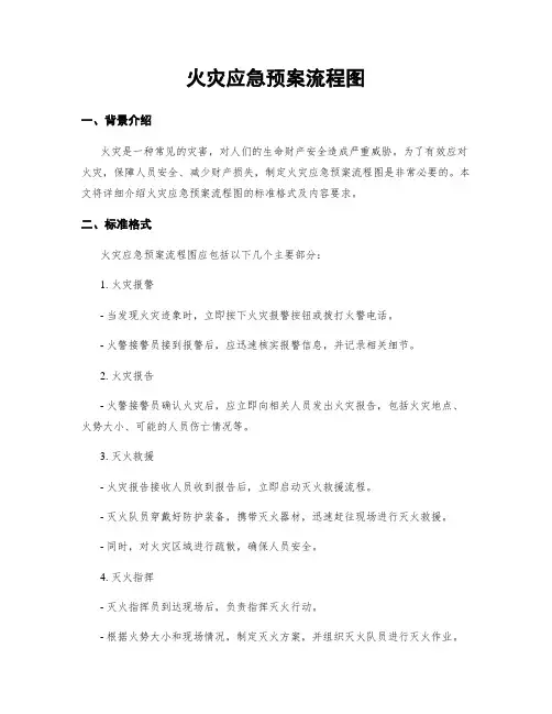 火灾应急预案流程图