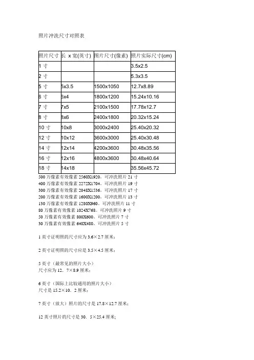 照片冲洗尺寸对照表