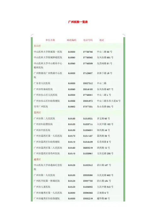广州医院一览表