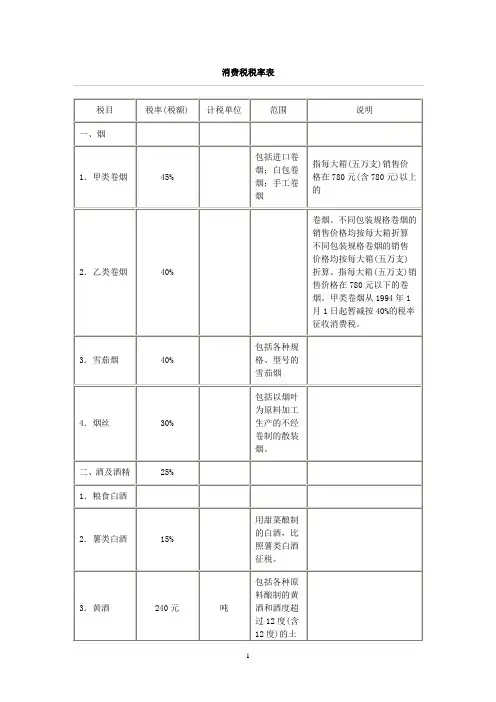 税率表
