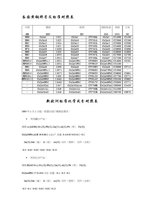 各国黄铜牌号及标准对照表