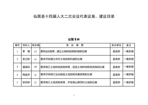 仙居县十四届人大二次会议代表议案