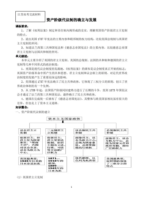 资产阶级代议制的确立与发展