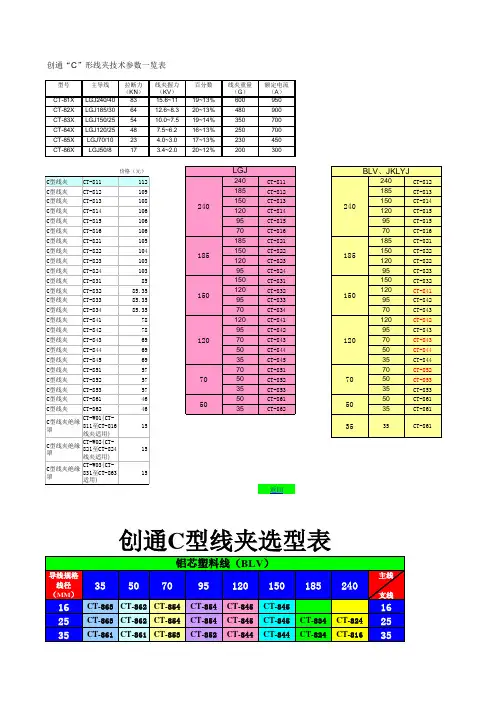 C型线夹