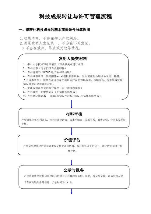 科技成果转让与许可管理流程