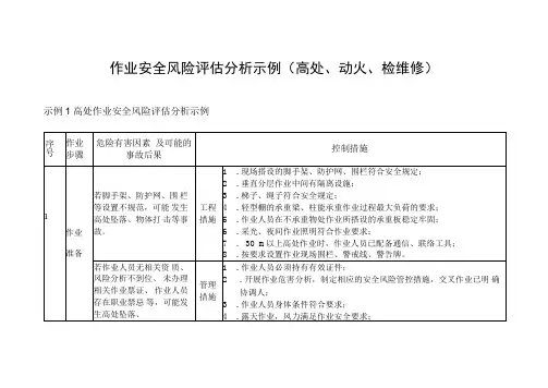 作业安全风险评估分析示例(高处、动火、检维修)