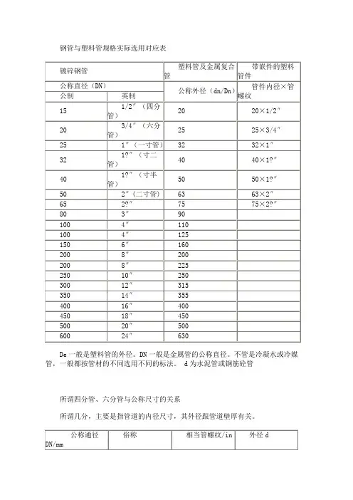 钢管与塑料管规格实际选用对应表