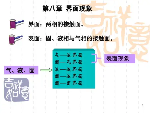 界面现象-物理化学-课件-09