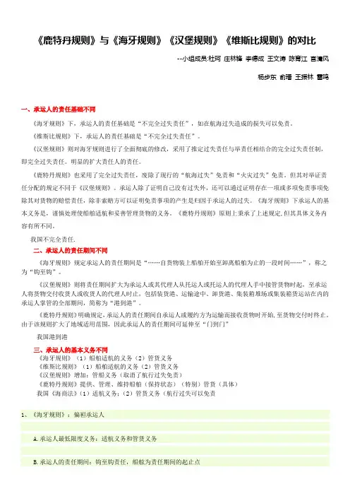 《海牙规则》、《汉堡规则》、《鹿特丹规则》、《维斯比规则》、的区别