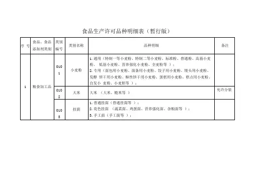 食品生产许可品种明细表