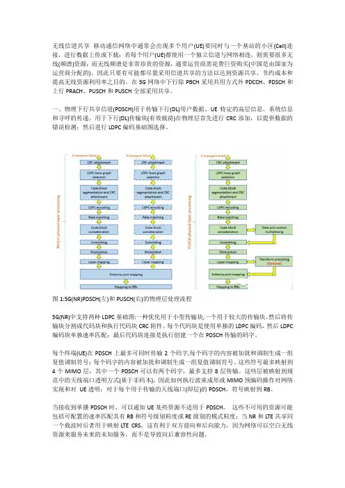 5G(NR)中的物理共享信道