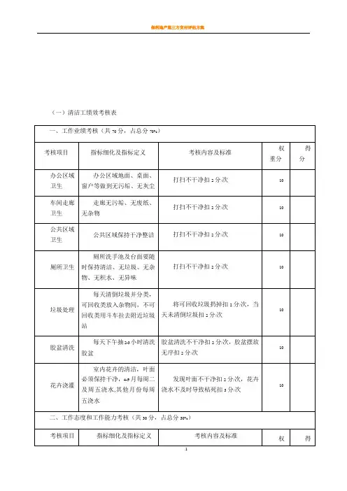保安保洁绩效考核方案