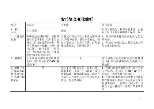 小企业会计准则差异分析