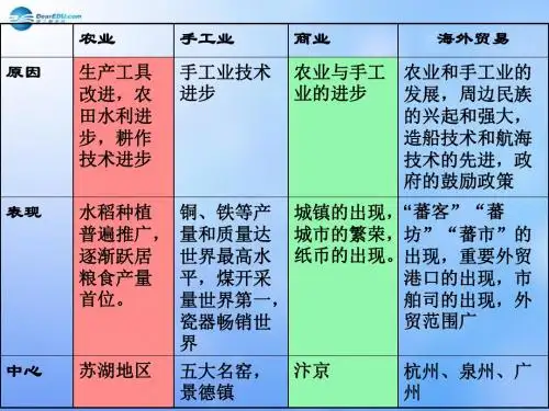 北师大版七年级历史下册13课丰富多彩的社会生活