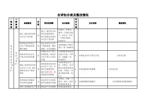 自评扣分表