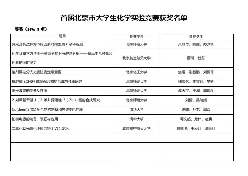 北京市创新实验大赛获奖名单