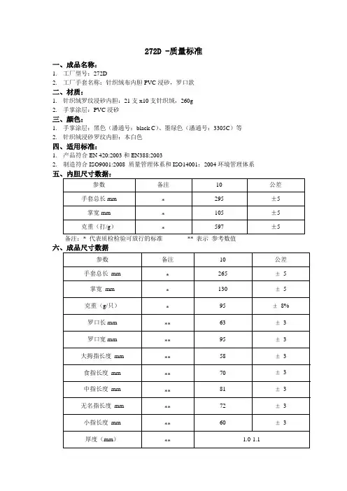 PVC手套质量体系(黄山清发表)