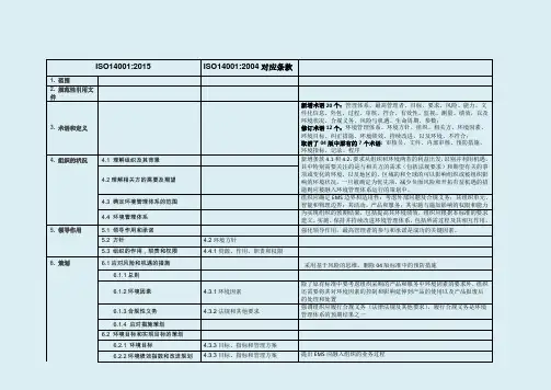 ISO14001-2015解读