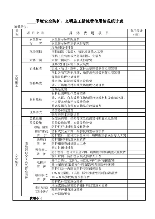 季度安全防护、文明施工措施费使用情况统计表