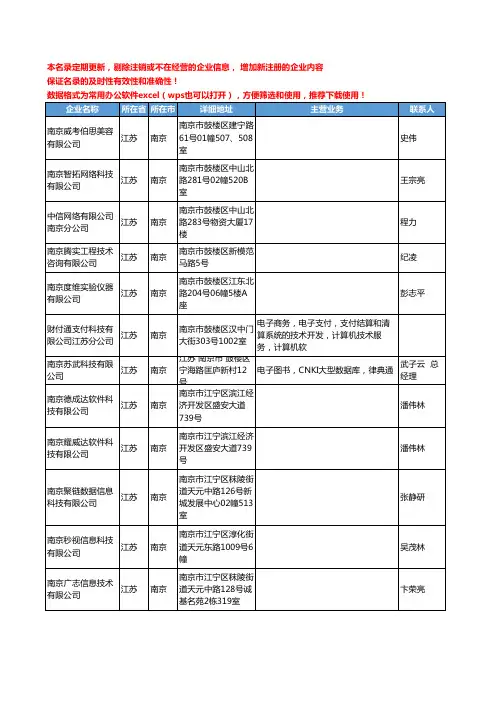 2020新版江苏省数据库工商企业公司名录名单黄页联系方式大全309家