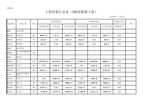 高速公路路基标段结算书-模版