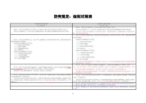 防突规定、防突细则对照表