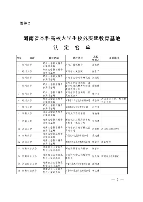 河南省本科高校大学生校外实践教育基地
