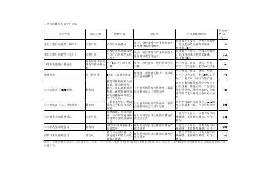 二类疫苗公示