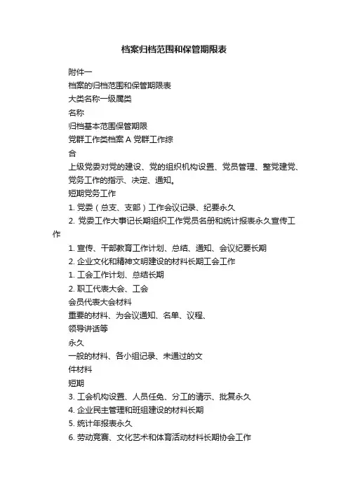 档案归档范围和保管期限表