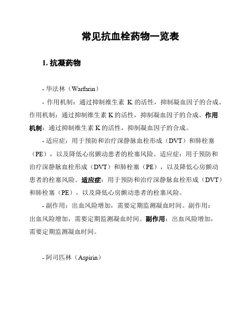 常见抗血栓药物一览表